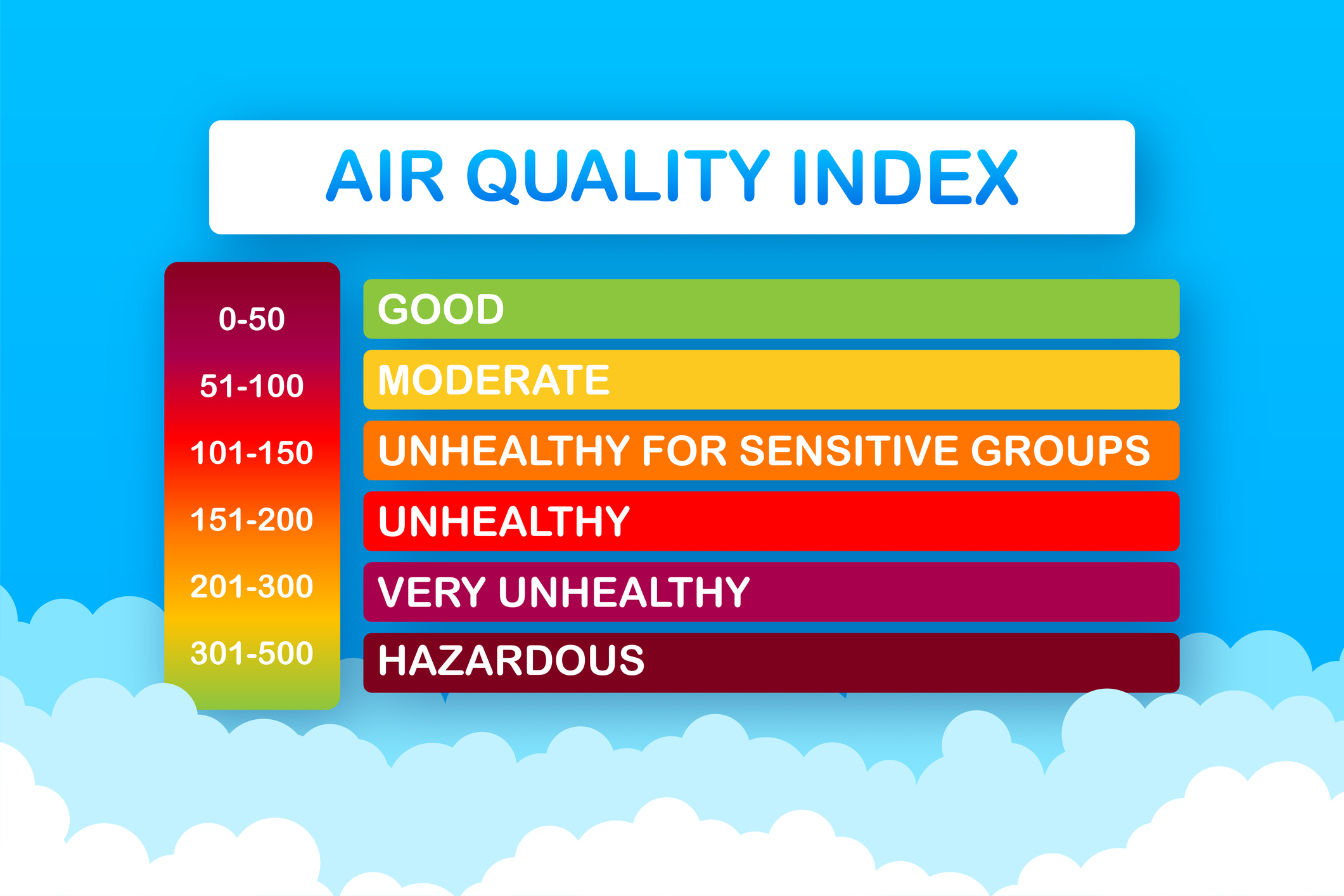 AQI Dan Pengukuran Kualitas Udara - Informasi Berita Terkini